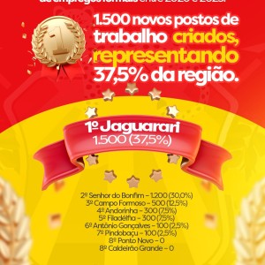Jaguarari é líder regional na geração de empregos formais entre 2020 e 2025